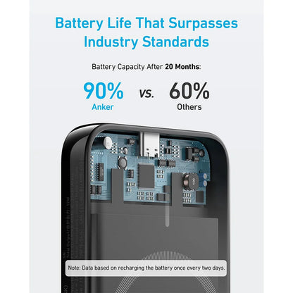 Anker 321 MagGo Battery - My Store