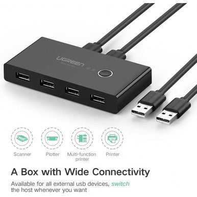 UGREEN 2 In 4 Out USB 2.0 KVM Switch Box | US216 | 30767