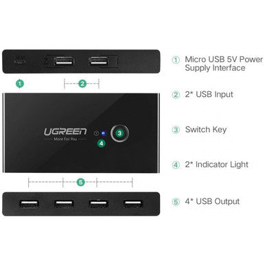 UGREEN 2 In 4 Out USB 2.0 KVM Switch Box | US216 | 30767