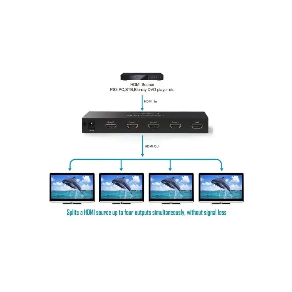 UGREEN CM620 4K HDMI Splitter 1 In 4 Out with Power Adapter | 40202EU