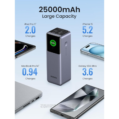 UGREEN Power Bank 200W 3 Ports, 25000 mAh for Laptops, MacBooks, Smartphones, Tablets, ipads ;TFT Smart Digital Display 