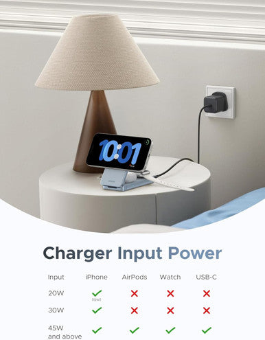 UGREEN Qi2 MagFlow 25W 3-in-1 Wireless Charger | W757 65901